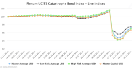 catastrophe-bond-fund-index-plenum