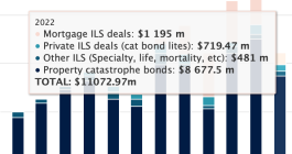 private-cat-bond-issuance-chart