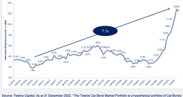 catastrophe-bond-expected-yields