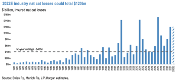 insured-catastrophe-losses-2022