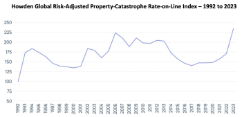 property-catastrophe-reinsurance-rate-on-line-index-january-2023