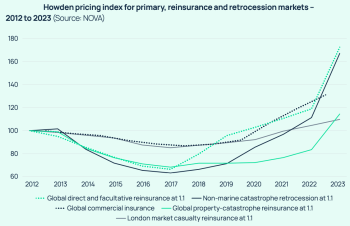 retrocession-rate-index-2023-renewals