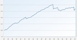 ils-fund-performance-returns-index-full-year-2022