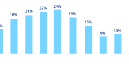 us-commercial-property-insurance-rates-q42022