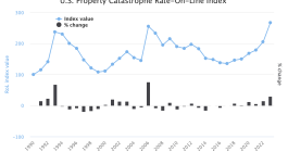 us-property-catastrophe-reinsurance-rates-2023