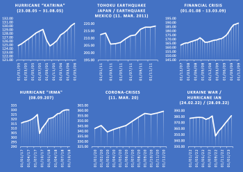 catastrophe-bond-recovery-post-loss-event