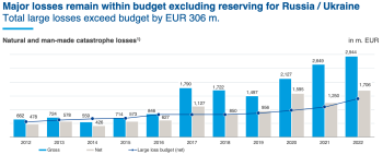hannover-re-large-losses-ian-ils