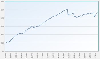 ils-fund-performance-index-to-april-2023