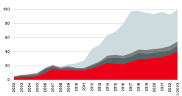 alternative-ils-capital-deployment-2023