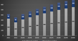 Alternative reinsurance capital ILS growth to 2030