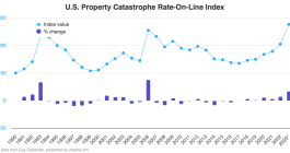 us-property-catastrophe-rate-on-line-index-2023