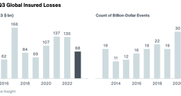 insured-catastrophe-losses-2023