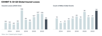 insured-catastrophe-losses-2023