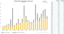 global-insured-catastrophe-losses-2023