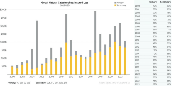 global-insured-catastrophe-losses-2023