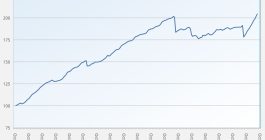ils-advisers-fund-index-returns