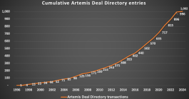 Artemis Deal Directory cumulative entries