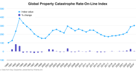 gc-global-property-catastrophe-rates-on-line