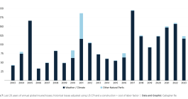 global-insured-catastrophe-losses-year-2023