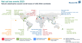 natural-catastrophe-insured-losses-2023