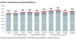 reinsurance-capital-traditional-alternative