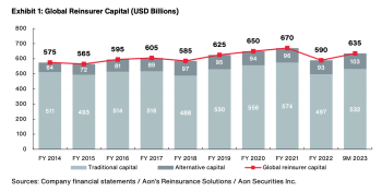 reinsurance-capital-traditional-alternative