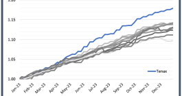 tenax-ils-ucits-cat-bond-fund