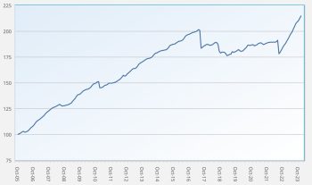 ILS fund returns Feb 2024