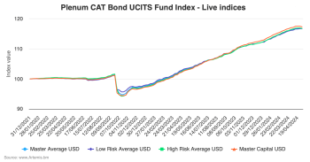 catastrophe-bond-fund-index-ucits-may24