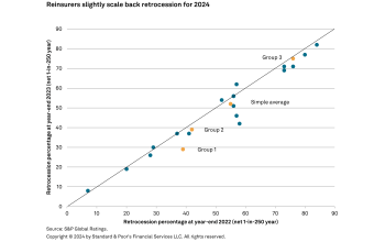 retrocession-use-reinsurers-2024