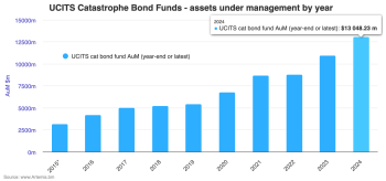 catastrophe-bond-fund-assets-ucits-sep-2024