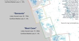 hurricane-milton-catastrophe-bond-market-losses