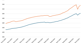 swiss-re-catastrophe-bond-index-oct25-2024