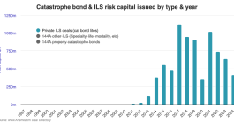 private-catastrophe-bond-lite-issuance-2024