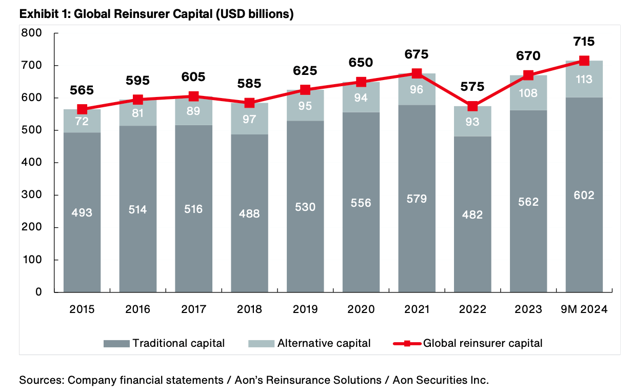 alternative-traditional-reinsurance-capital-aon-sep2024