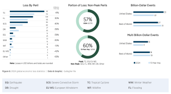 annual-insured-catastrophe-losses-2024