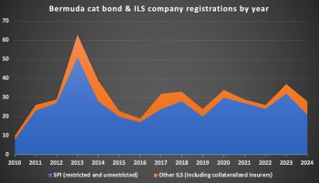 bermuda-cat-bond-ils-company-registrations