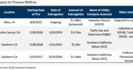 california-wildfire-subrogation