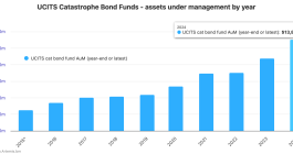 catastrophe-bond-fund-aum-2024-ucits
