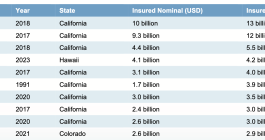 costliest-us-insured-wildfire-losses