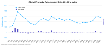 global-property-catastrophe-reinsurance-index