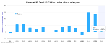 Catastrophe bond fund returns January 2025 - UCITS