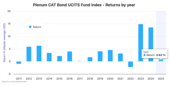 catastrophe-bond-fund-returns-2025-ucits