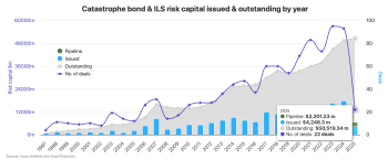 catastrophe-bond-issuance-q1-2025-new-record