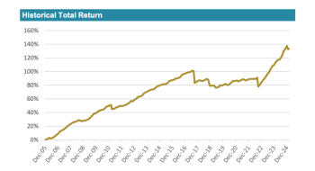 ils-advisers-fund-index-february-2025