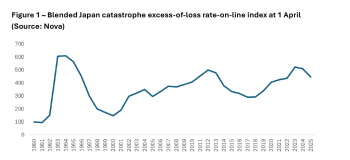 japan-catastrophe-reinsurance-rates-on-line-apr-2025