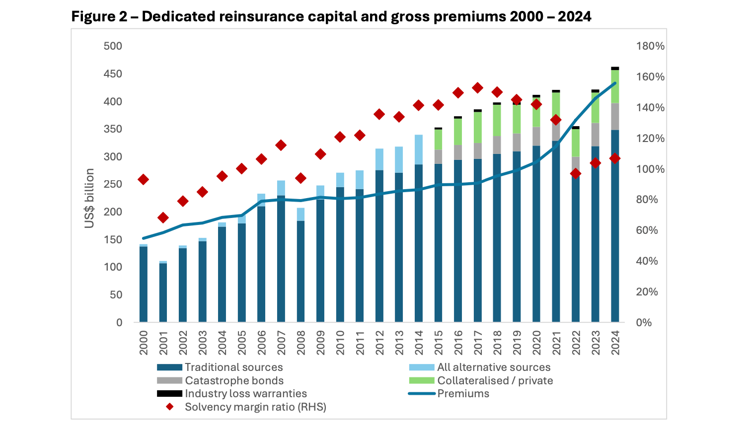 reinsurance-capital-howden-re