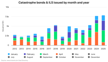 catastrophe-bond-issuance-by-month-year-artemis