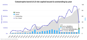 catastrophe-bond-record-2025-1