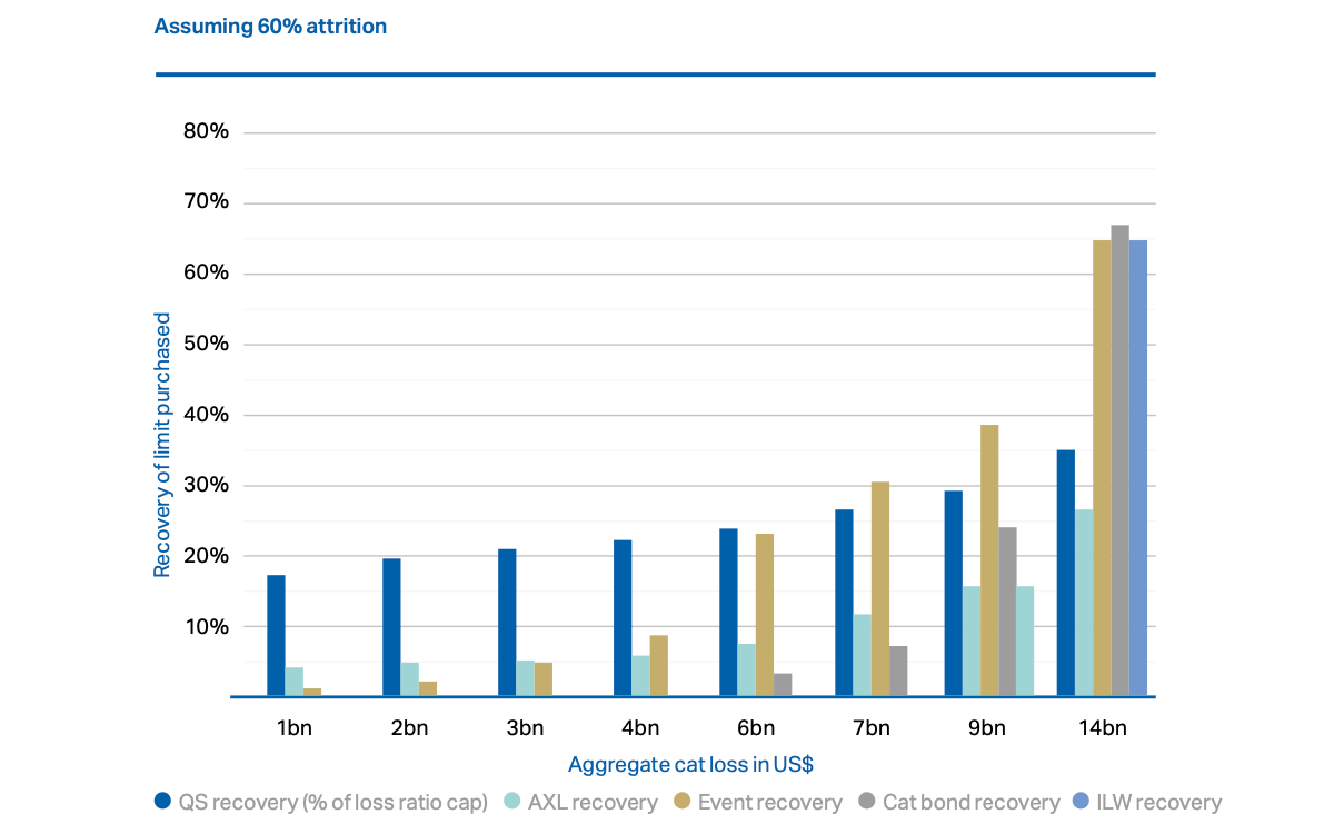 cyber-catastrophe-loss-reinsurance-usage-2